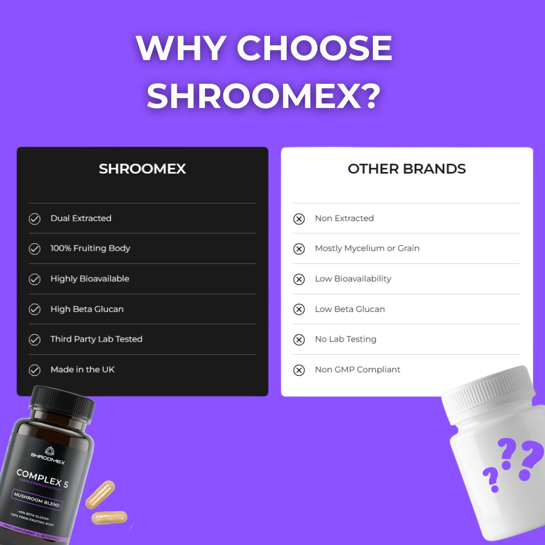 Mushroom Complex 5 Capsules