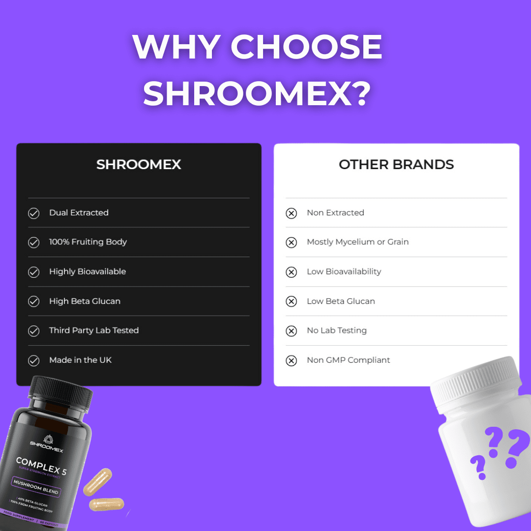 Mushroom Complex Capsules