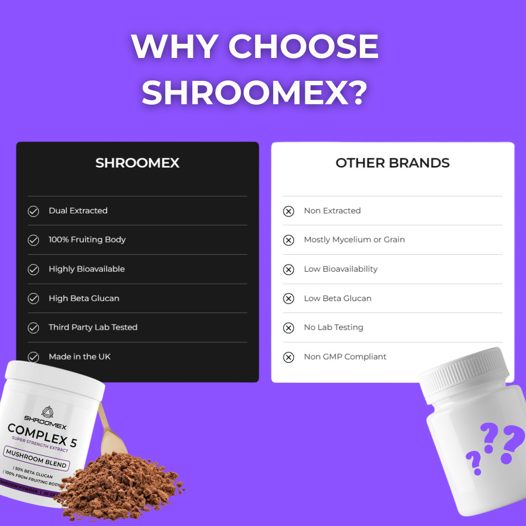 Complex 5 Mushroom Powder