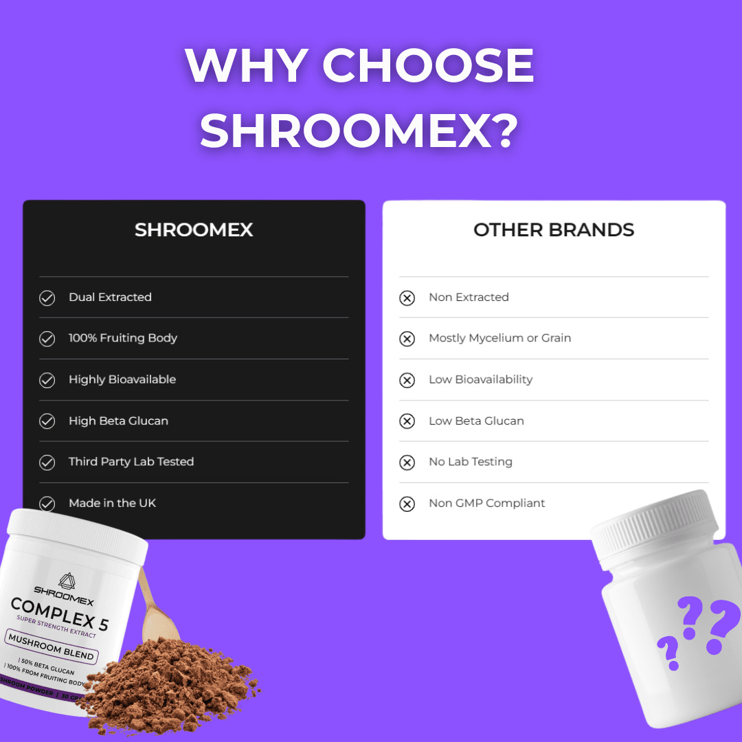 Mushroom Complex Powder