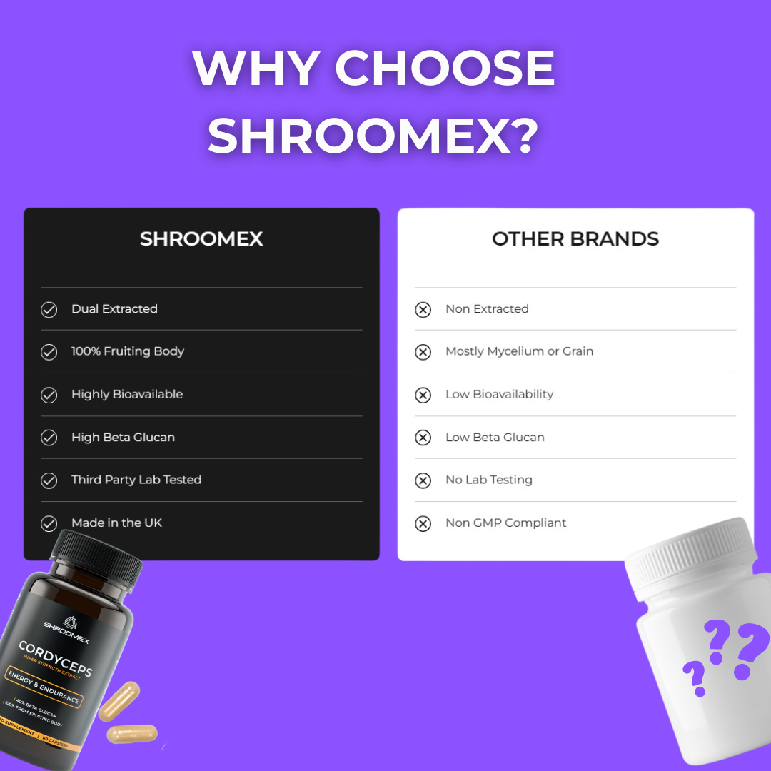 Cordyceps Mushroom Capsules