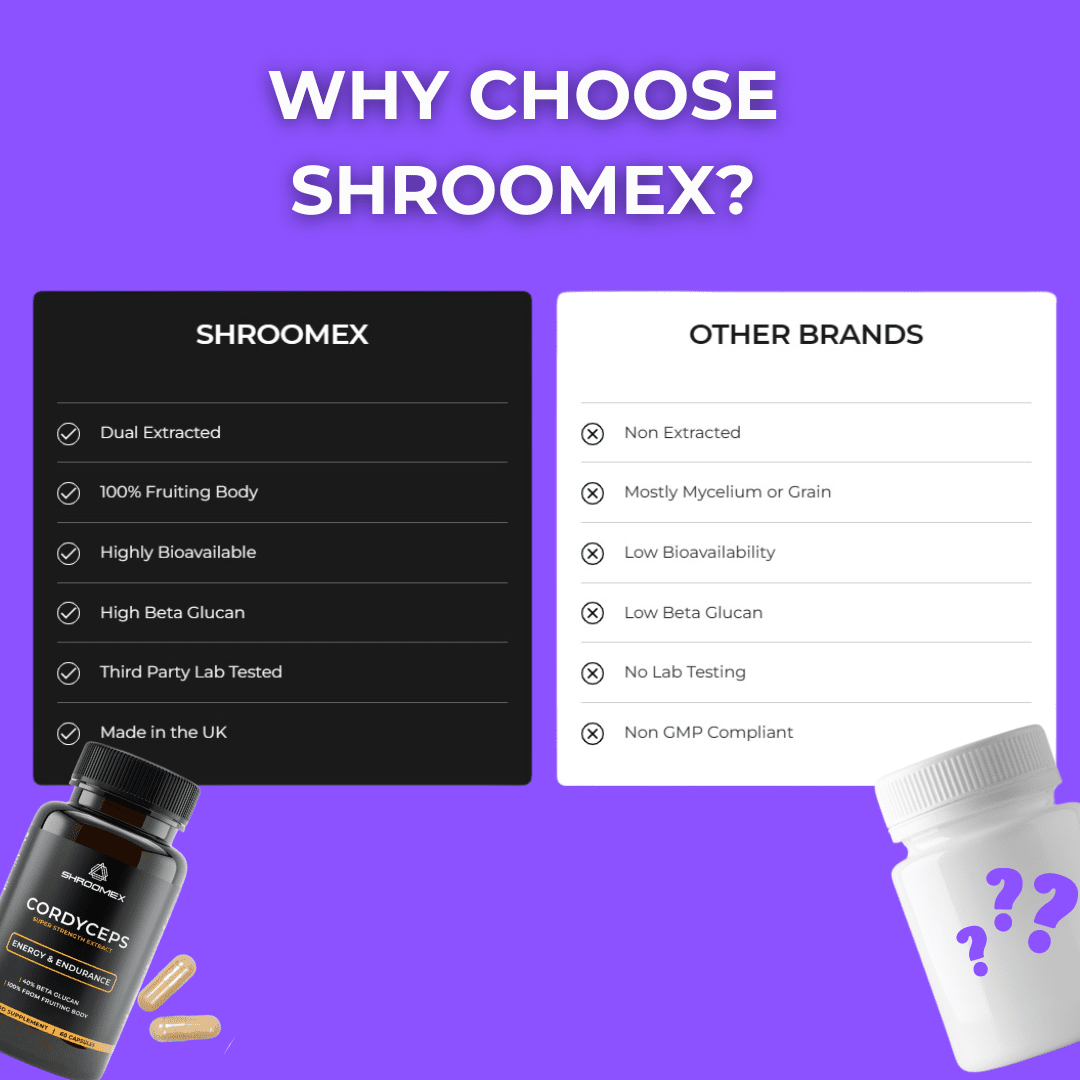 Cordyceps Mushroom Capsules