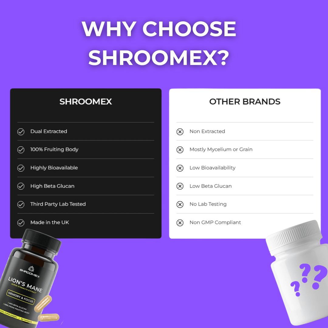 Lion's Mane Mushroom Capsules