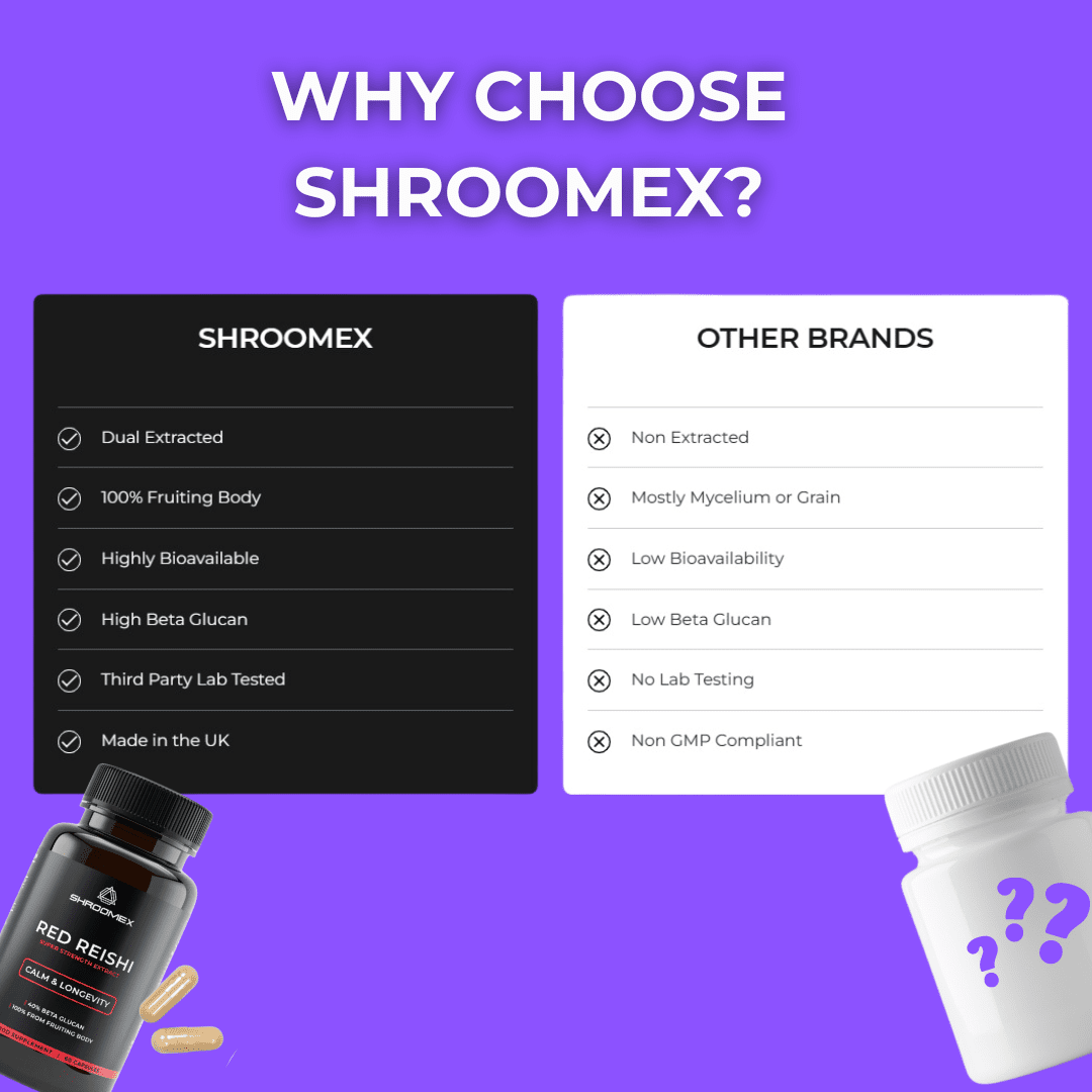 Reishi Mushroom Capsules